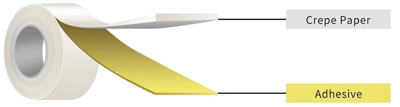 Large Size Jumbo Roll Masking Tape